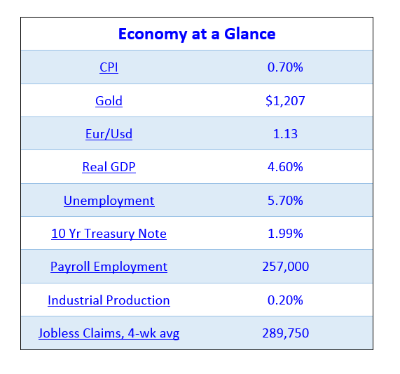 021815 Economy at a Glance