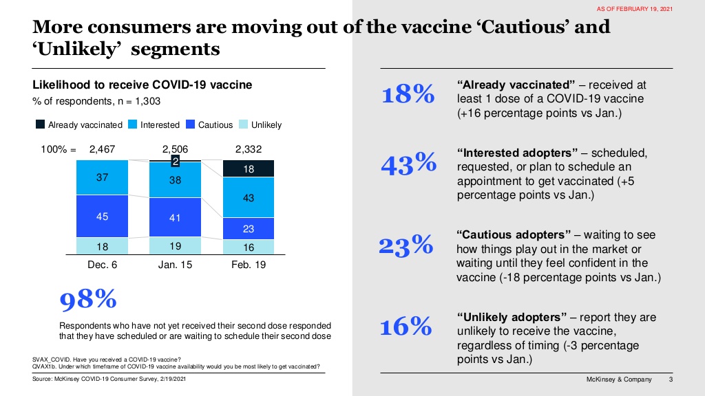 Covid19 Consumer Healthcare Insights What 2021 May Holdwave 2 Data 3 1024